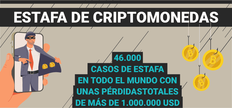 Cifras sobre estafas de criptomonedas