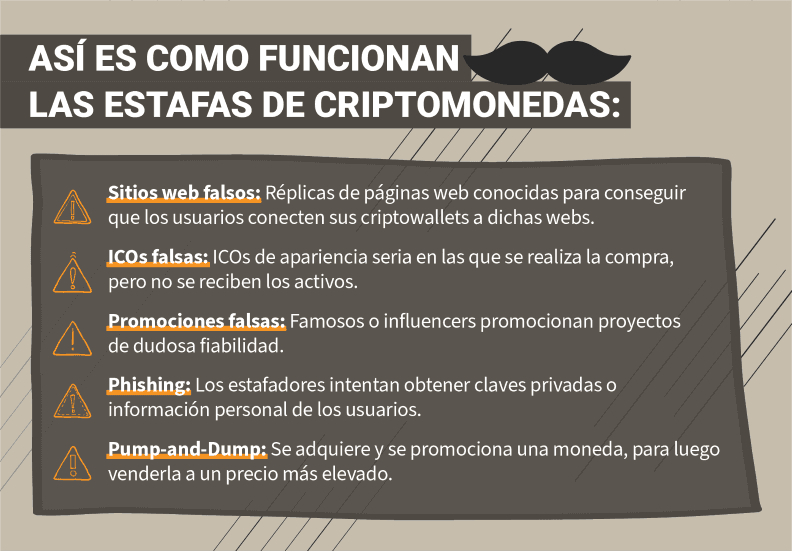 Cómo funcionan las estafas de criptomonedas