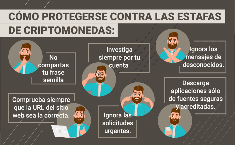 Cómo protegerse contra las estafas de criptomonedas