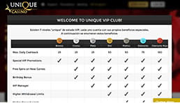 VIP Unique Club para casinos en línea de Nicaragua.