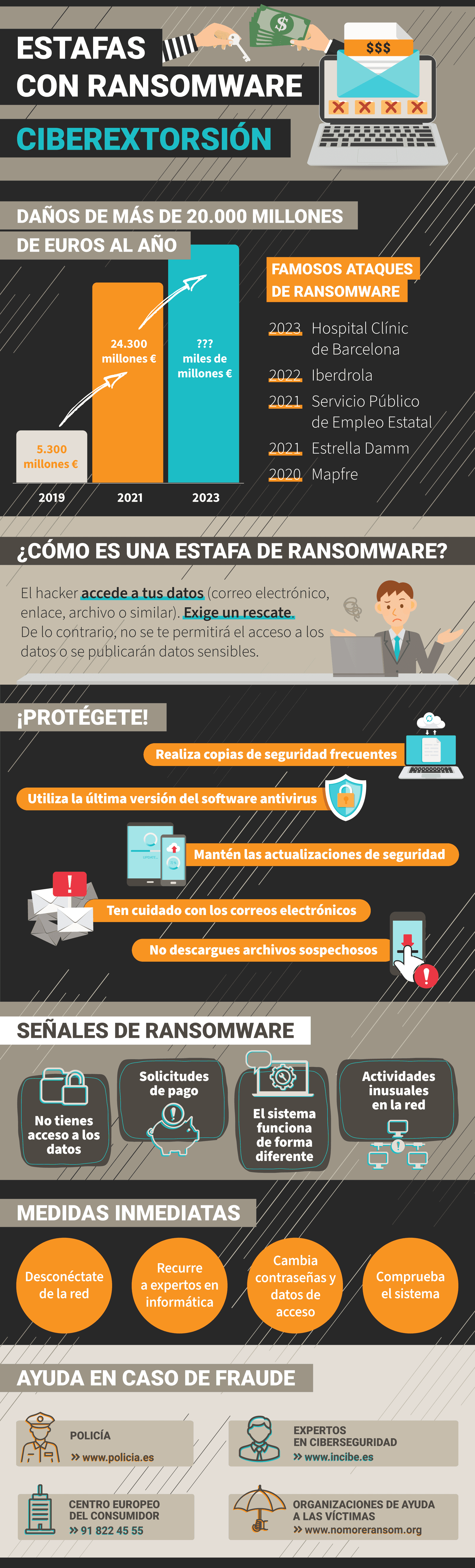 Ransomware